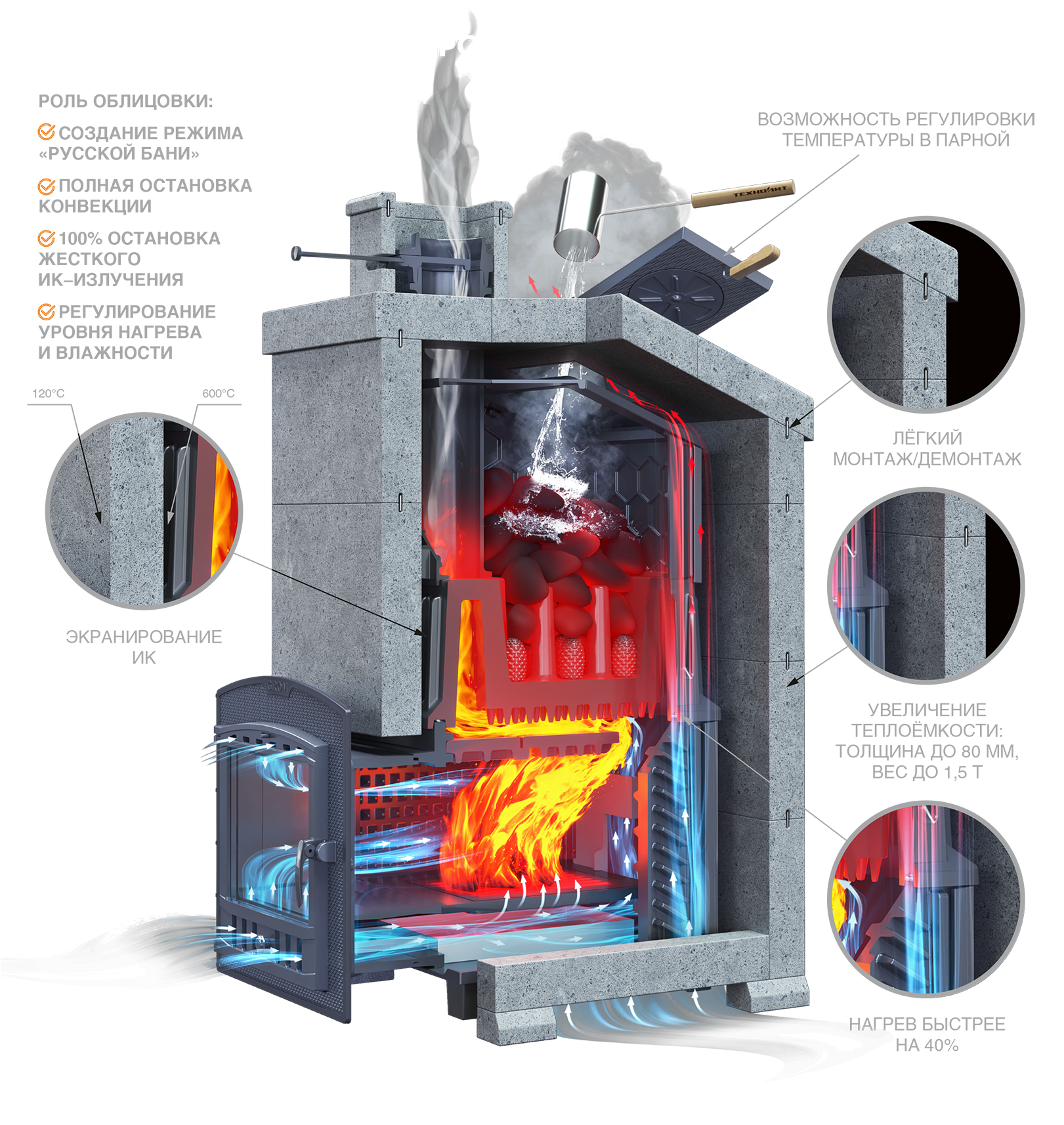 Комплект Гром 30 (П2) Русский пар 1600/50 Талькохлорит дикий камень